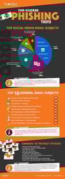 KnowBe4 Releases Q3 2018 Top-Clicked Phishing Report