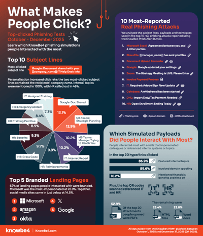 Q4-2025_Phishing-Report-Infographic_EN