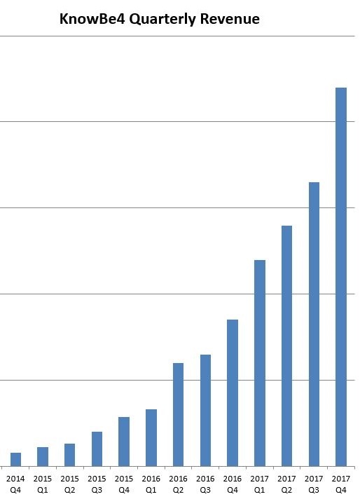 Q4_2017 graph-1.jpg