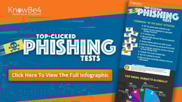 KnowBe4 Phishing Test Results Reveal Trend Towards Business-Related Emails