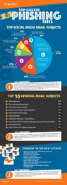 Q3 2020 KnowBe4 Finds Coronavirus-Related Phishing Email Attacks Still Prevalent