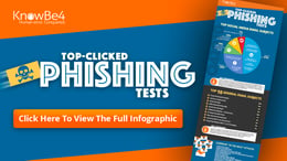 Phishing-Report Q4 2020:&nbsp;Phishing-E-Mails im Zusammenhang mit Homeoffice nehmen zu
