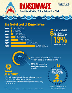 Global-Cost-of-Ransomware-Infographic