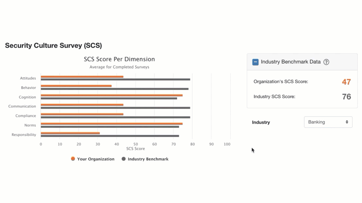 New KnowBe4 Feature Enables Peer Comparisons With Security Culture Benchmark