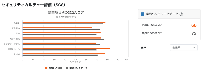 SCSコンソール