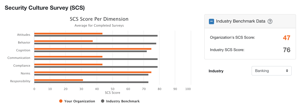 SCS Benchmark