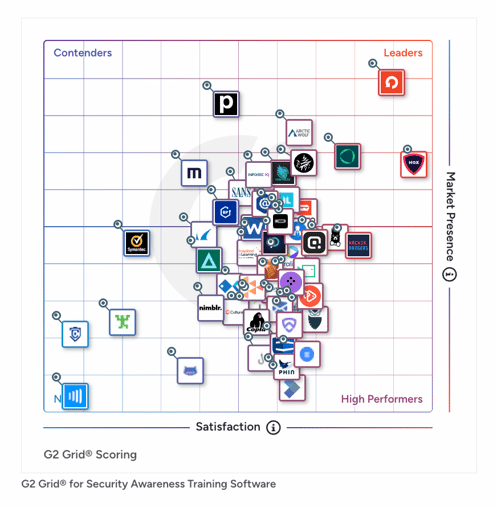 G2 Winter 2026 SAT Grid Report