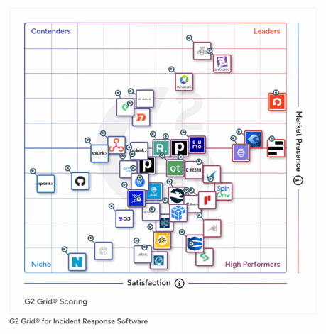 G2 Spring 2026 IR Grid Report