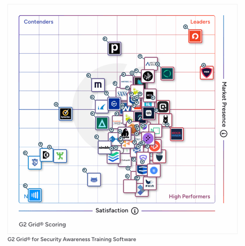 G2 Spring 2026 SAT Grid Report