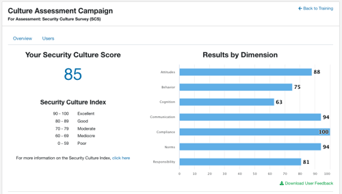 Security Culture Score