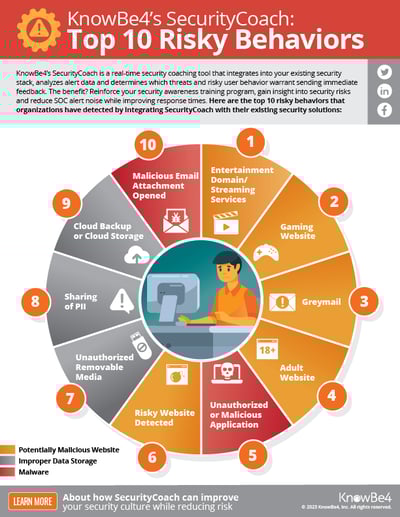 SecurityCoach-Infographic