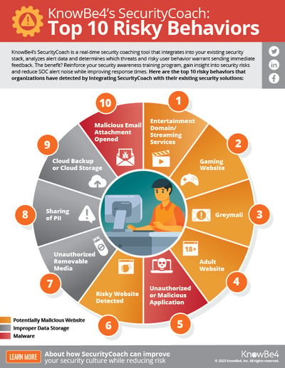 SecurityCoach-Infographic