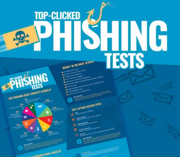 KnowBe4 Phishing Test Results Reveal Half of Top Malicious Email Subjects Are HR Related