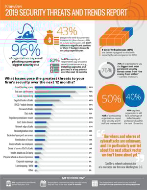 Threats and Trends Report Infographic 2019