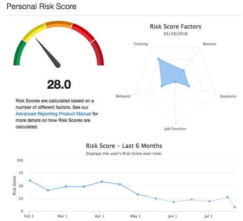 KnowBe4-Virtual-Risk-Officer-Advanced-Reporting