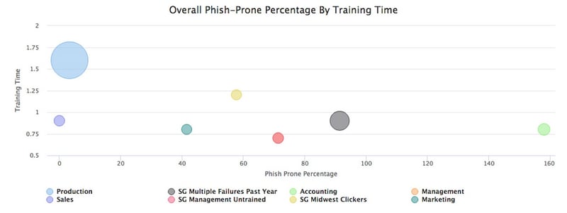 Phish-Prone-Percentage-Reporting