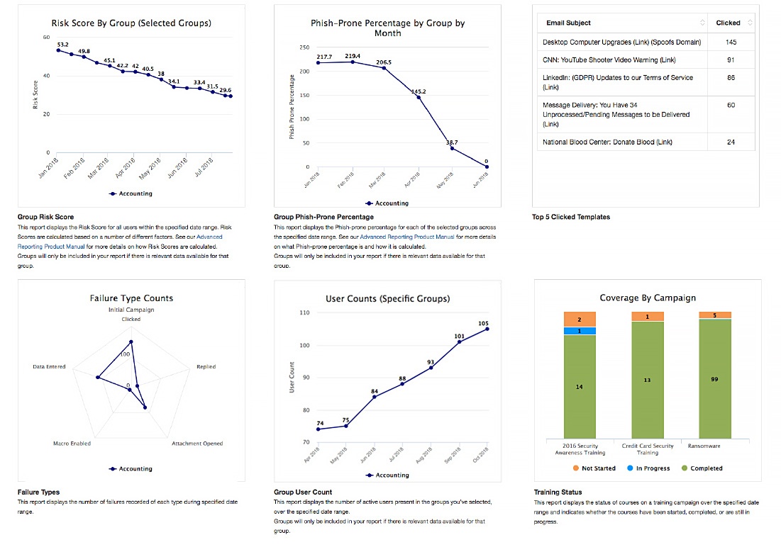Advanced Reporting | KnowBe4