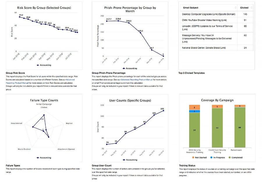 Virtual-Risk-Officer-Advanced-Reporting-Examples