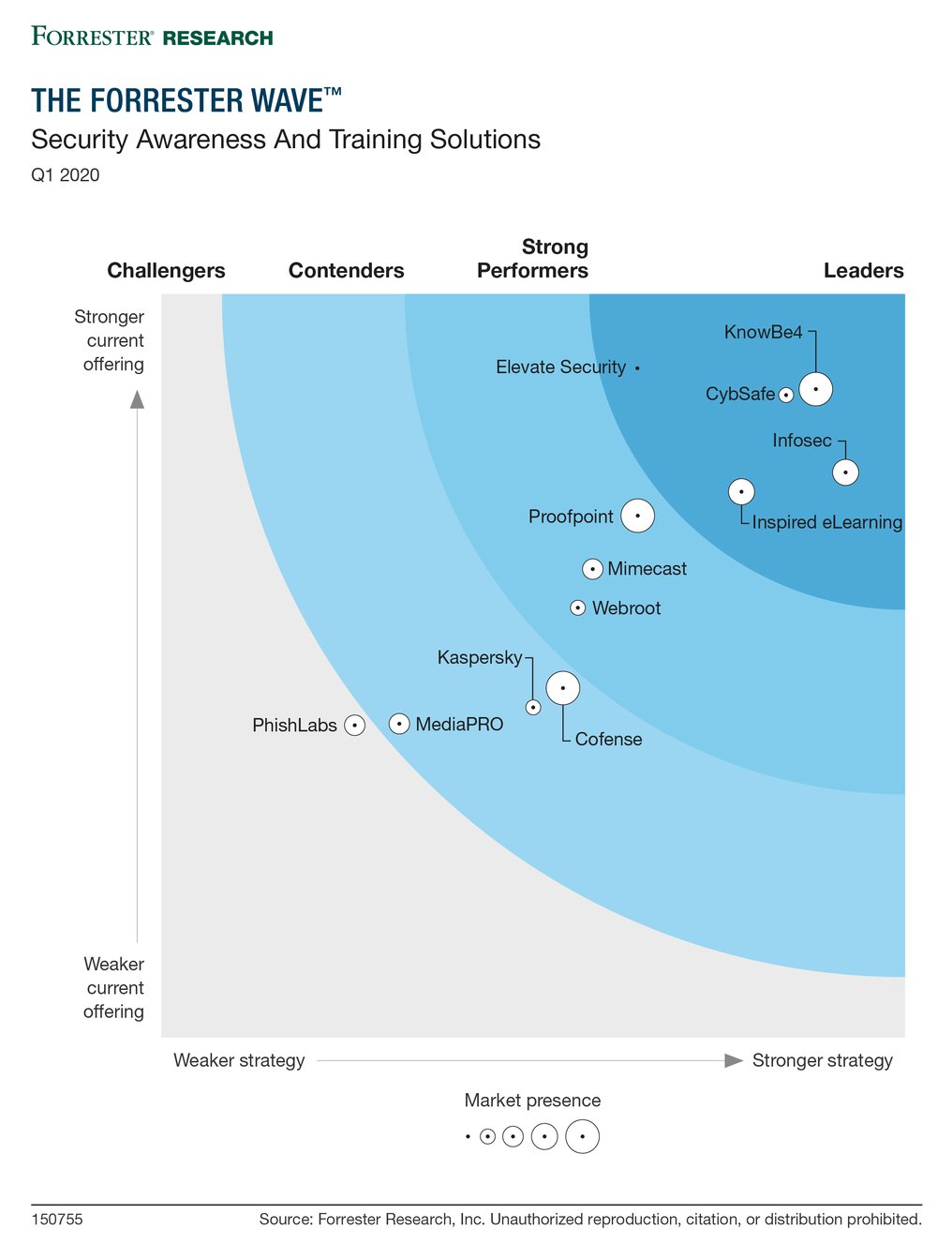 Forrester Wave Report Security Awareness and Training Solutions KnowBe4