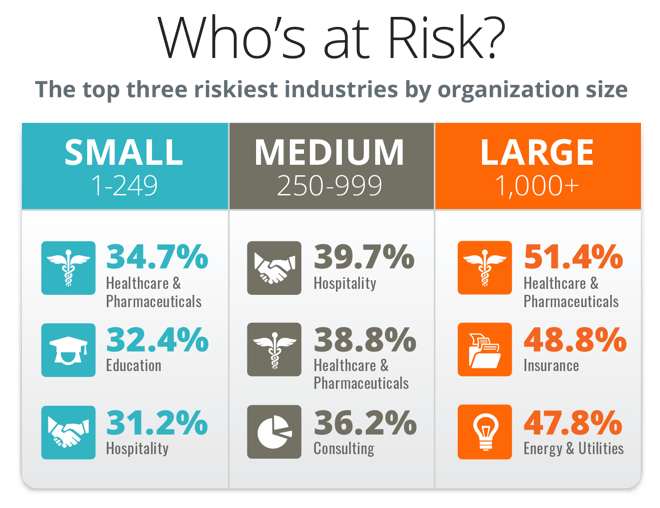 Whos-At-Risk-Phishing-Industry-Benchmarking-Report-2023