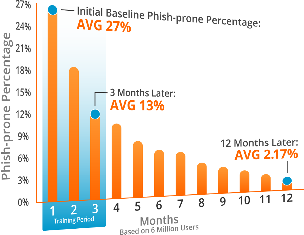 Security Awareness Training | KnowBe4