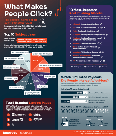 final Q3-2025_Phishing-Report-Infographic_EN