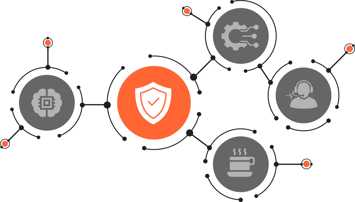 Beyond Security Awareness Training | KnowBe4 Human Risk Mgmt Platform