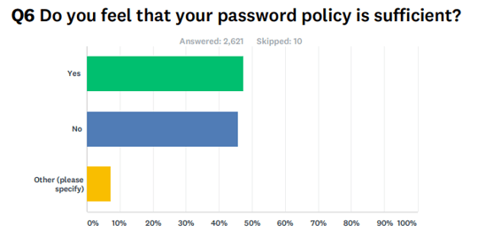 Password_Policy_Sufficient.png