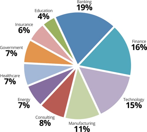 industry-chart.jpg