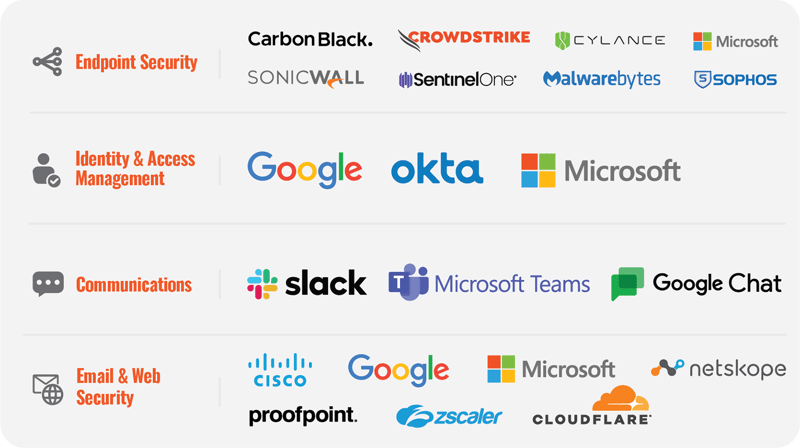 SecurityCoach Integrations