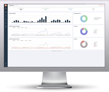 PhishER Plus Dashboard