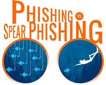 phishing_vs_spearphishing.jpg