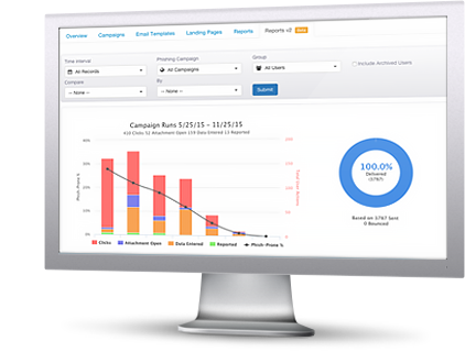 User Management and Reporting