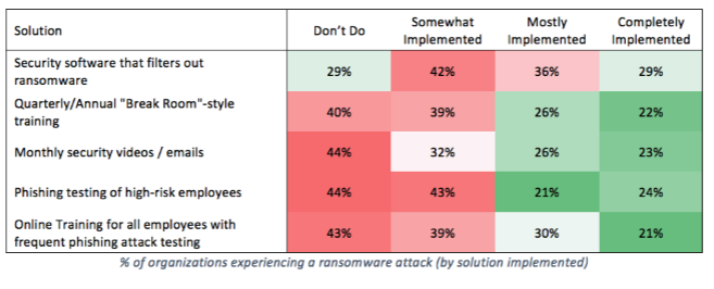ransomware and endpoint securty.png