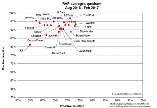 rapAug16-Feb17.jpg