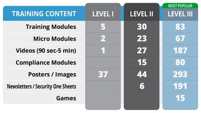 trainingcontent