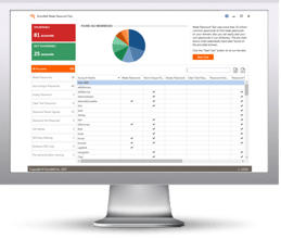KnowBe4 Weak Password Test