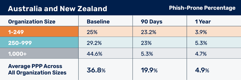 2025-PIB-Aust-NZ_Charts