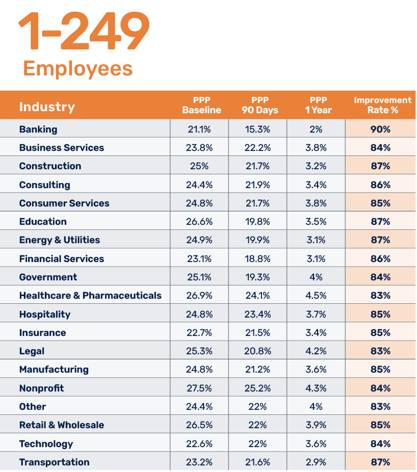 2025-PIB-Report_1-249-Size-Charts