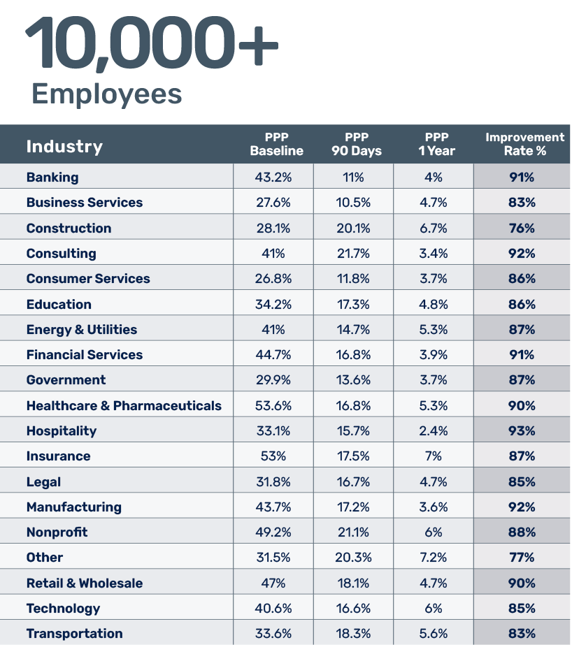 2025-PBI-Report_Charts 10K Size