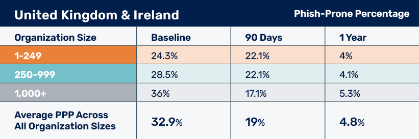 2025-PIB-UK-Ireland_Charts