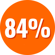 84p