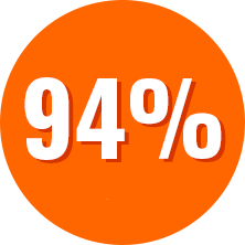 94p