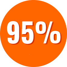95p
