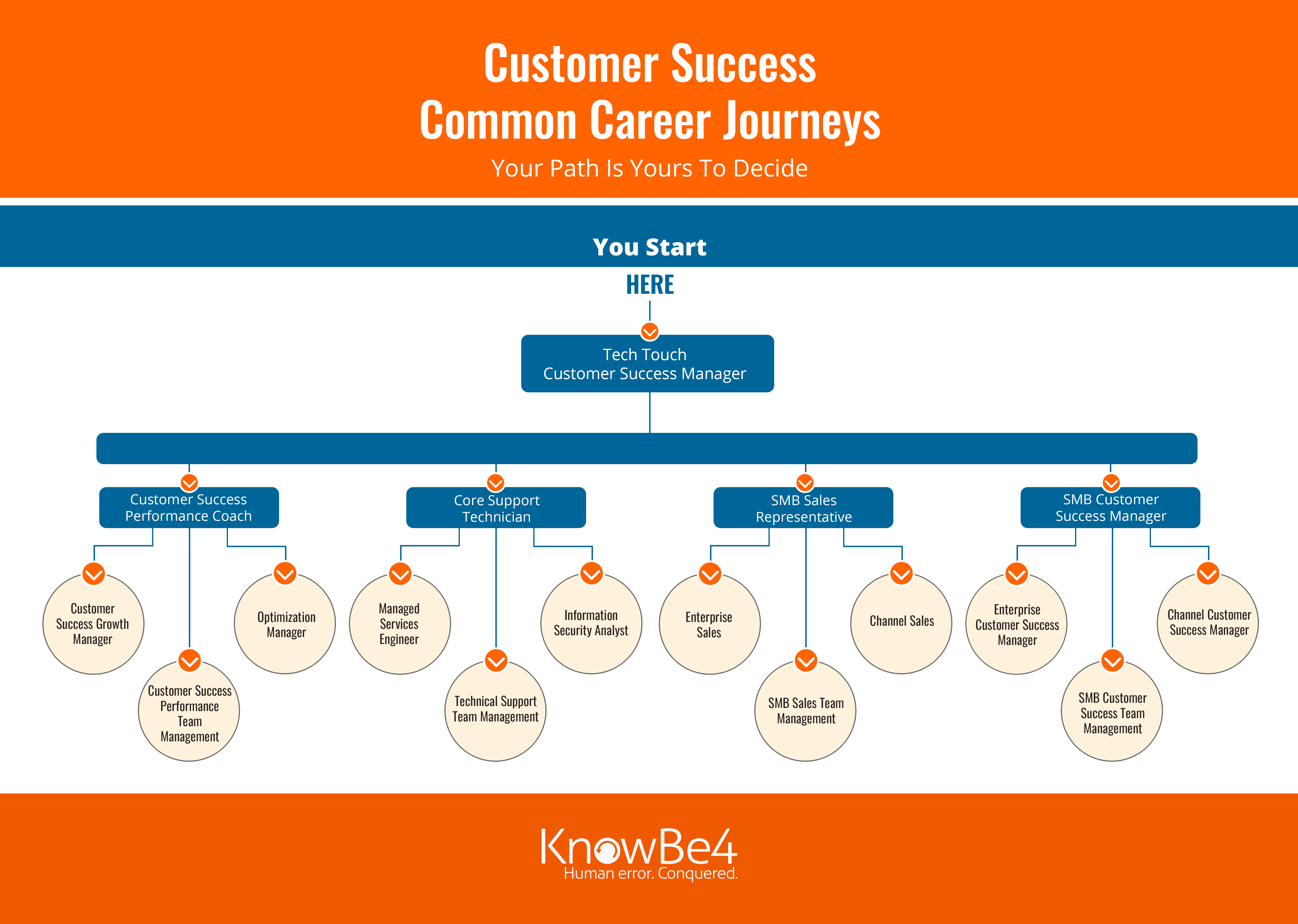 Customer Success Career Flow Chart
