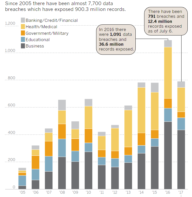 Data_Breaches_Midyear_2017