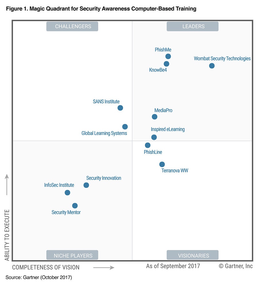 Gartner Magic Quadrant 2022 Cloud