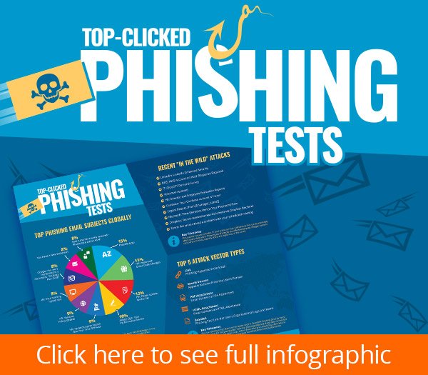 KnowBe4 Phishing Test Results Reveal HR Related Email Subjects Continue to Dominate Attack Trends