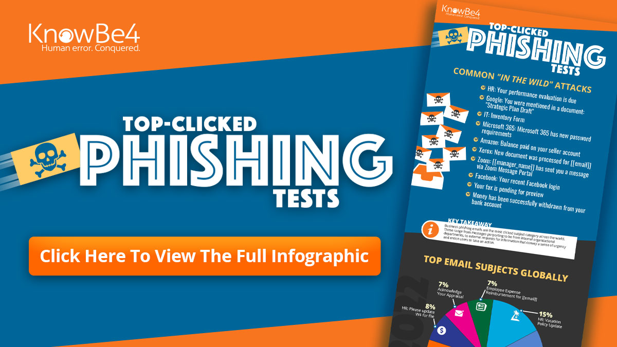 KnowBe4 Phishing Test Results Reveal Trend Towards Business-Related Emails