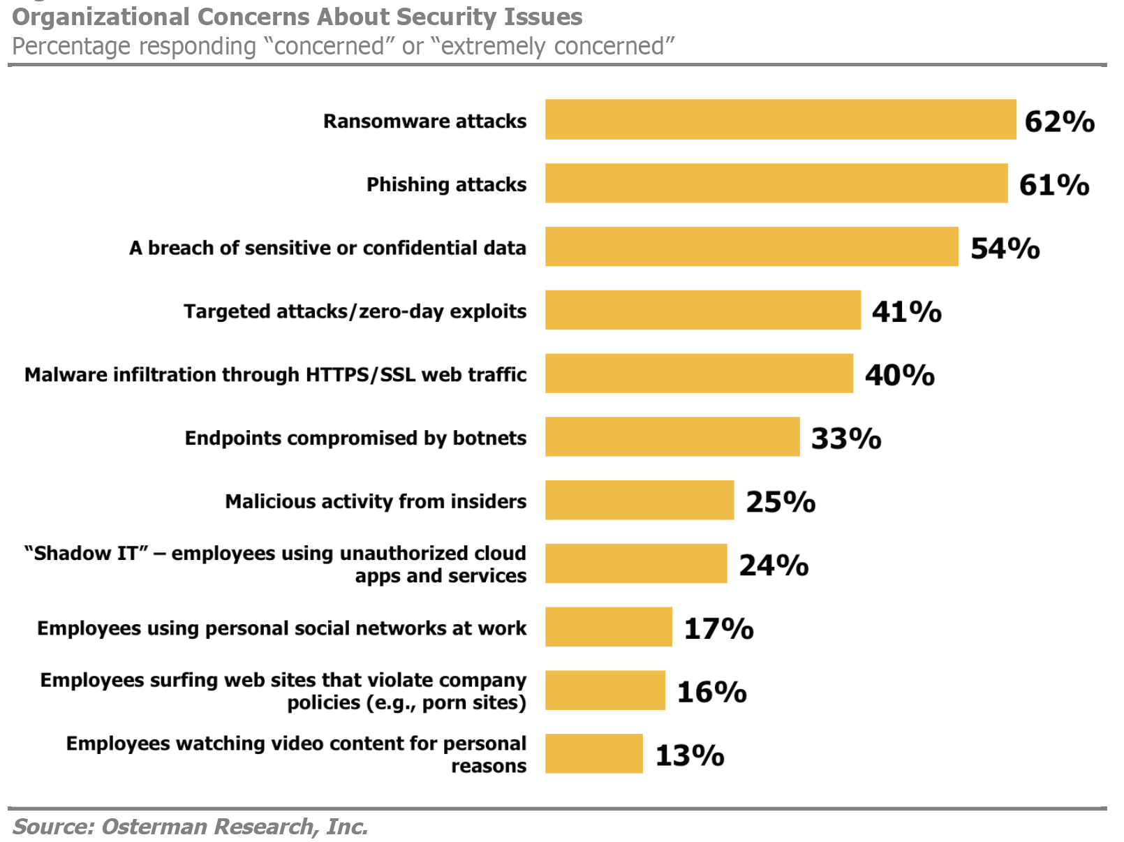 Screenshot_it_security_at_smb